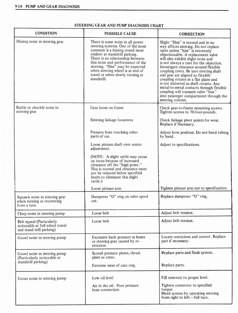n_1976 Oldsmobile Shop Manual 0978.jpg